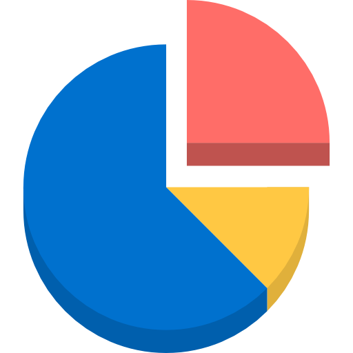 After-Sales Revenue